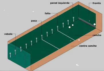 Modelo Fronton 36 mts