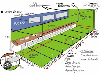 Modelo Trinquete